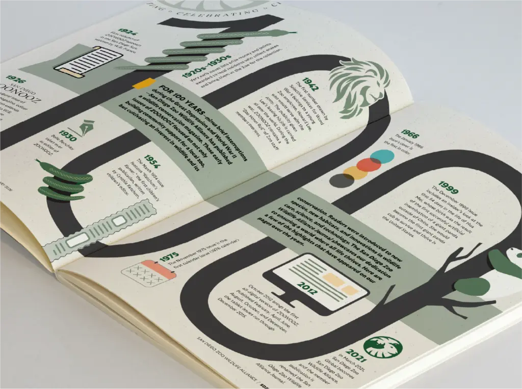 ZOONOOZ Infographic@3x